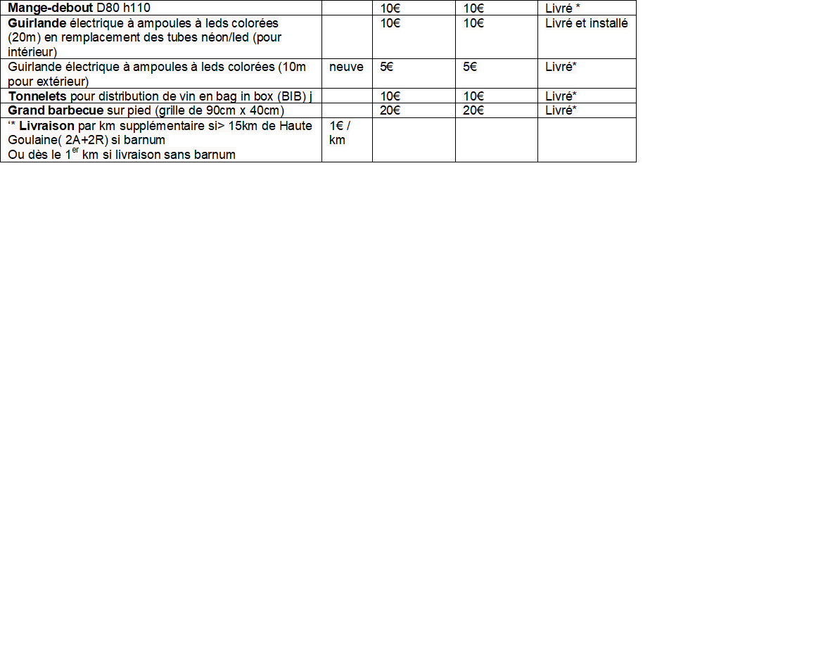 Tableau2 tarif 2025